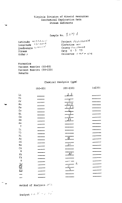 Logotipo de Virginia Energy Mineral