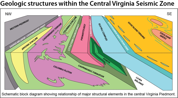 Estructuras geológicas de la zona sísmica de Virginia Central