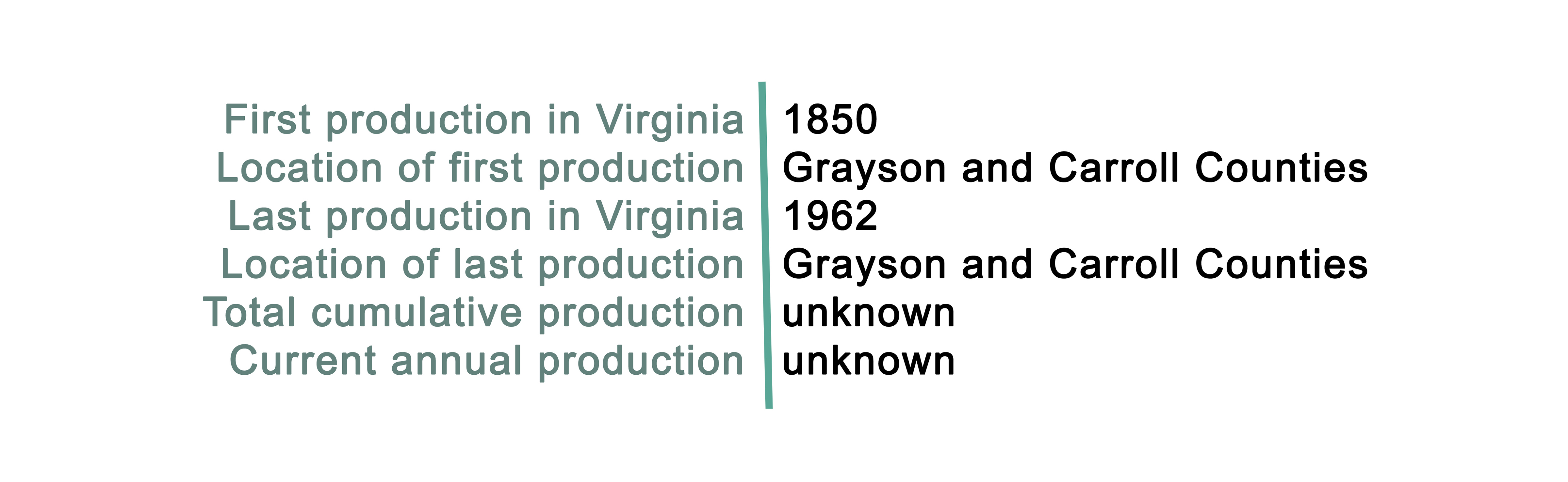 Producción de cobalto