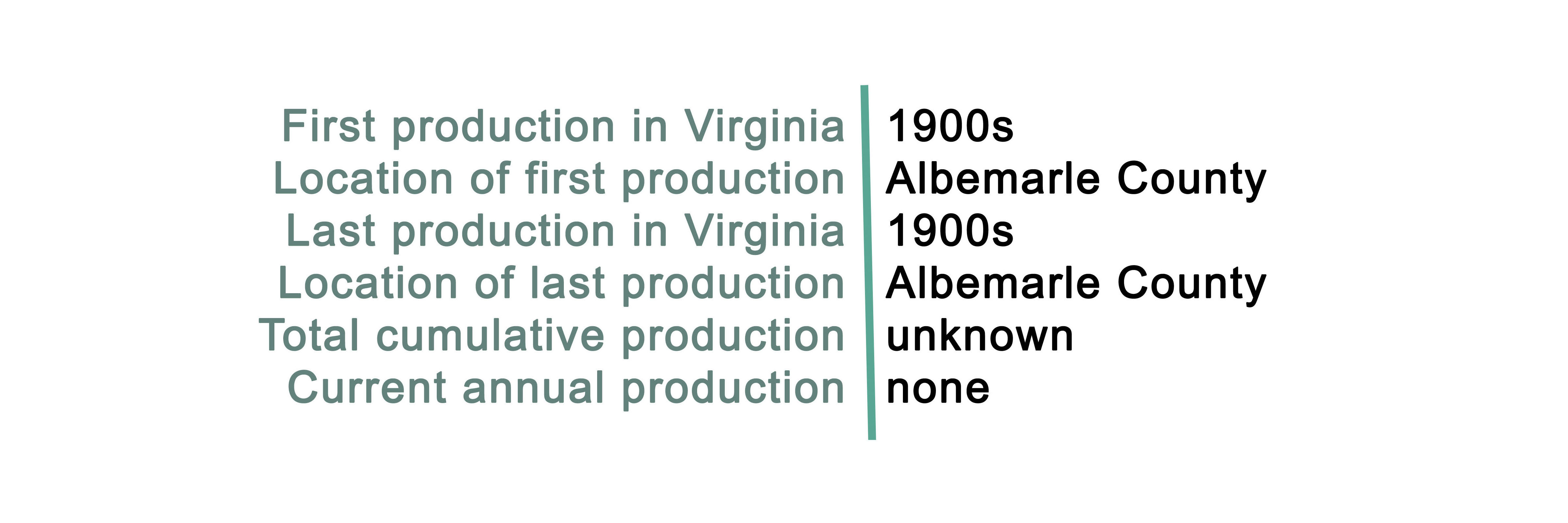 Producción de grafito