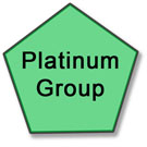 Grupo Platino
