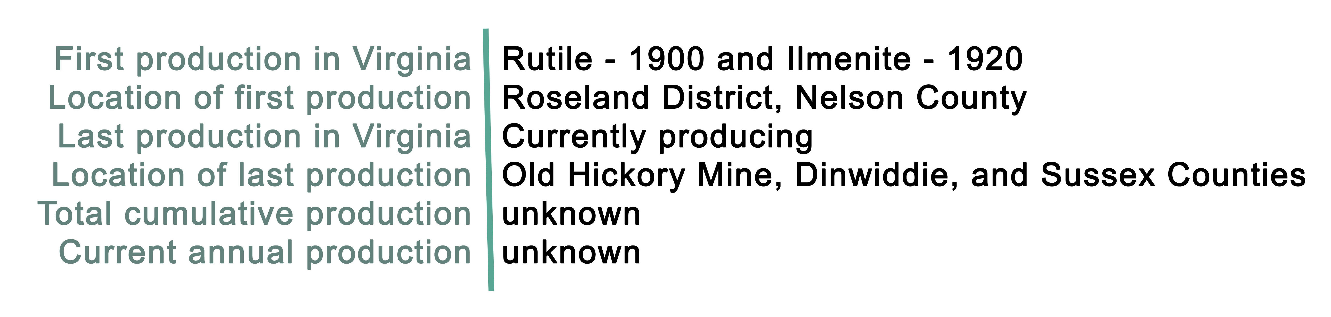 Producción de titanio