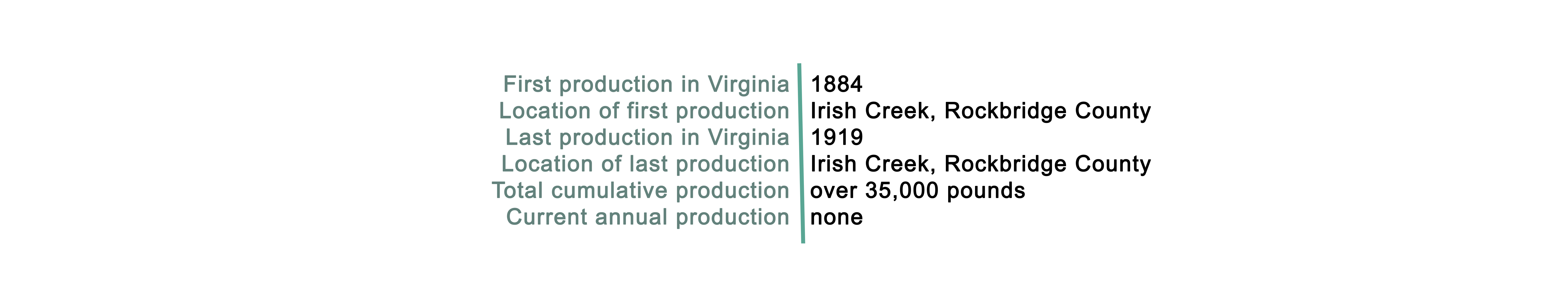 Producción de estaño