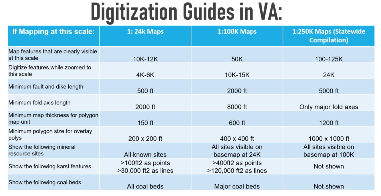 Directrices de digitalización para las compilaciones del Departamento de Energía de Virginia