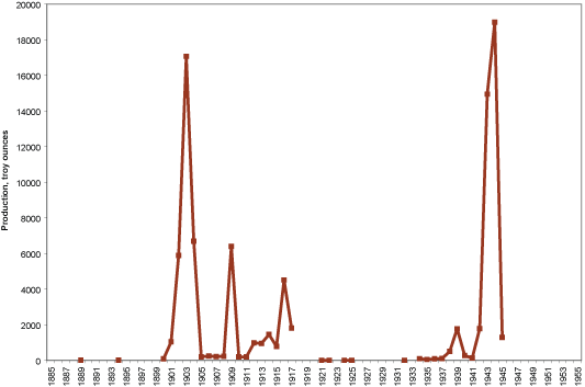 Producción histórica de plata en Virginia por año