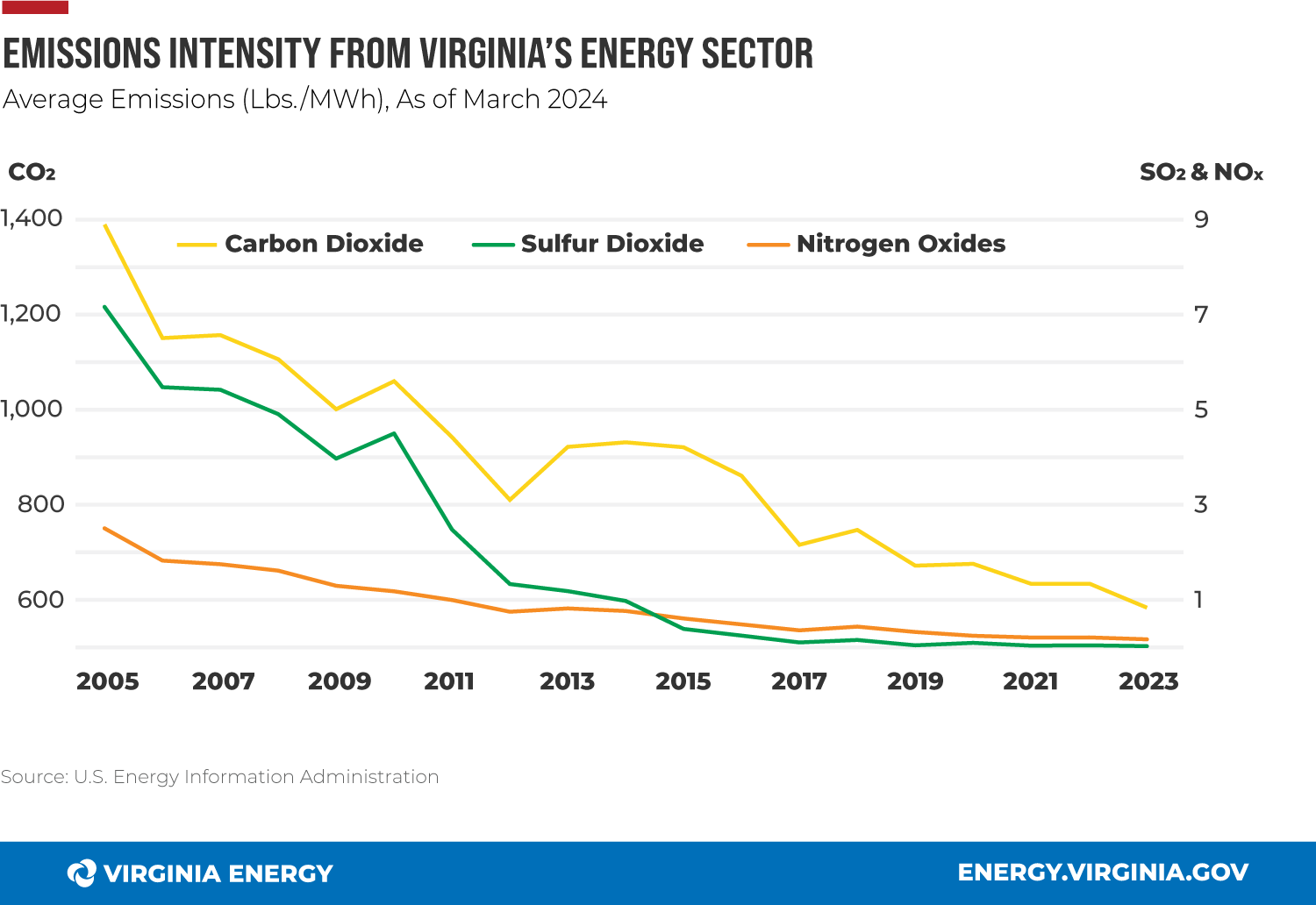 Barriles de almacenamiento en seco nuclear
