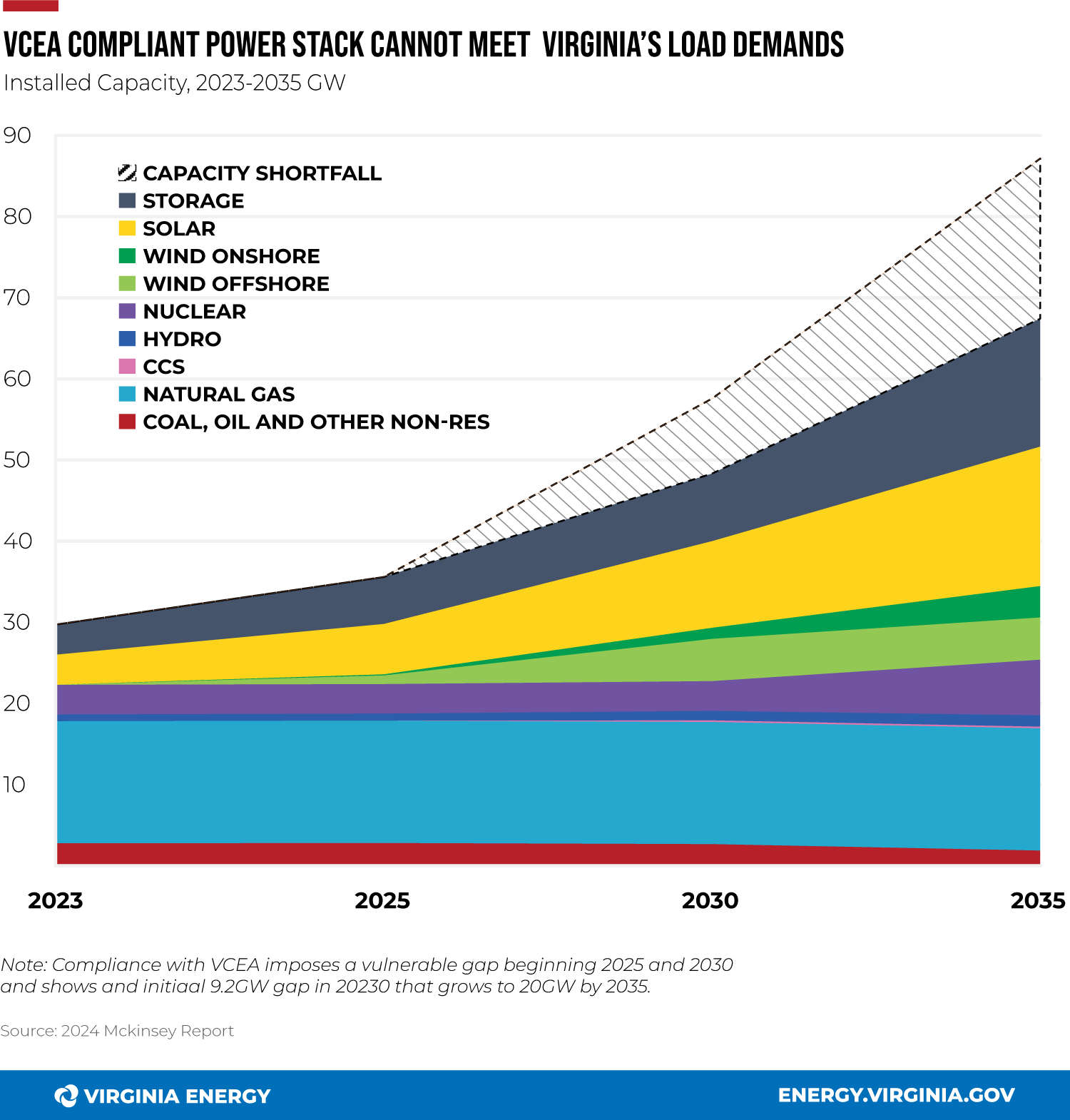 Barriles de almacenamiento en seco nuclear