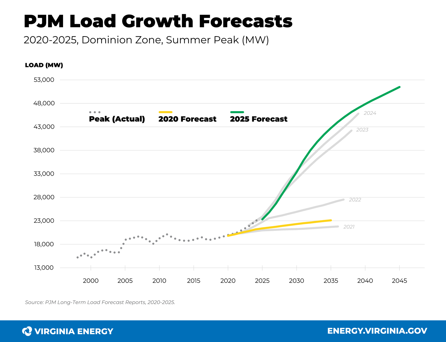 Barriles de almacenamiento en seco nuclear